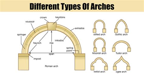 Arch